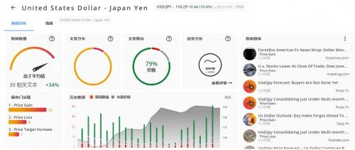 TMGM聯合Trading Central推出個性化交易信息服務，賦能交易決策新高度