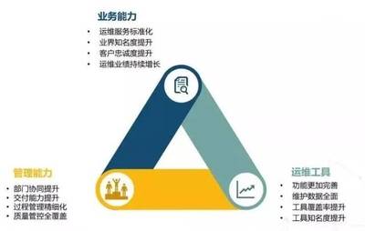 喜訊！江蘇藍創智能科技股份順利通過ITSS信息技術服務運行維護服務能力成熟度符合性評估