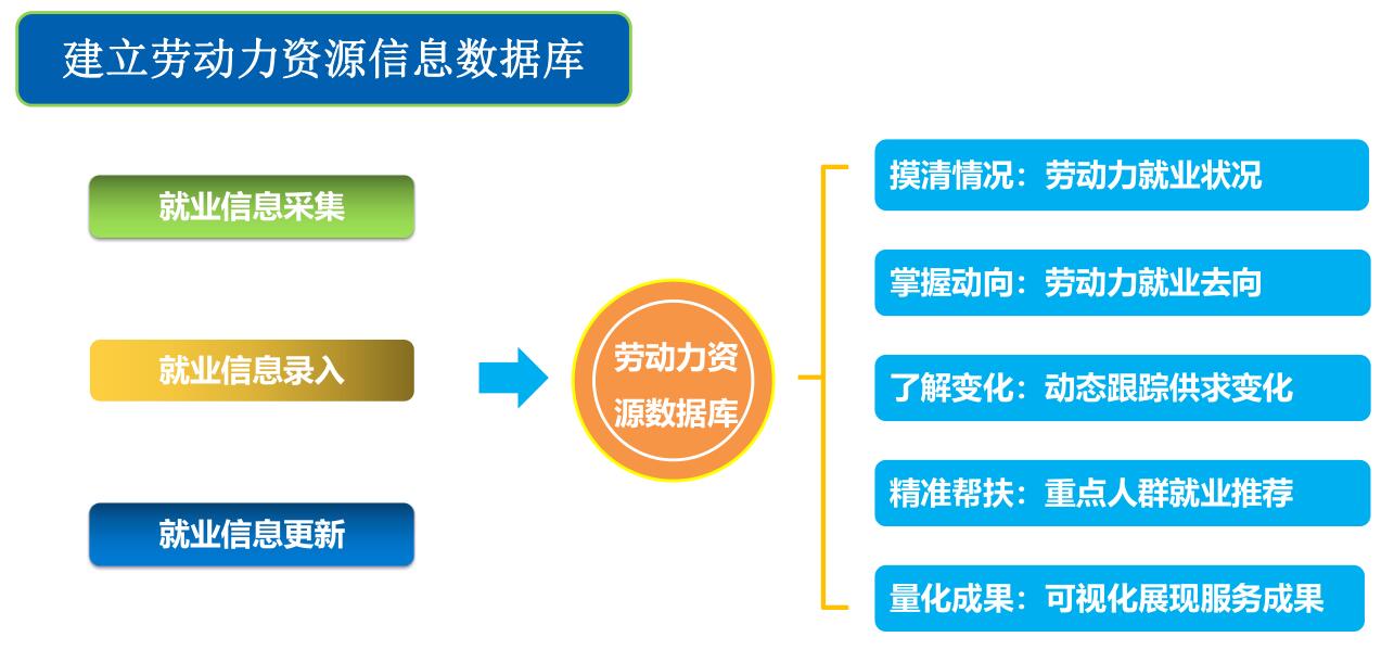德生科技 以數據賦能智慧城市，打造精準就業服務新生態