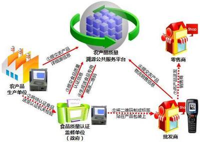 原料追溯管理系統 賦能企業智慧運營，筑牢品質與信任之基
